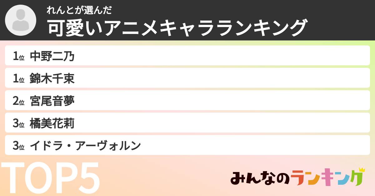 れんとさんの「可愛いアニメキャラランキング」