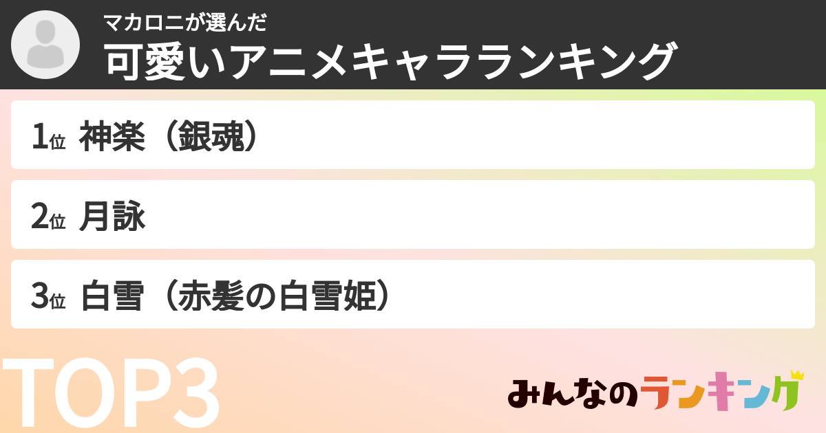 マカロニさんの「可愛いアニメキャラランキング」