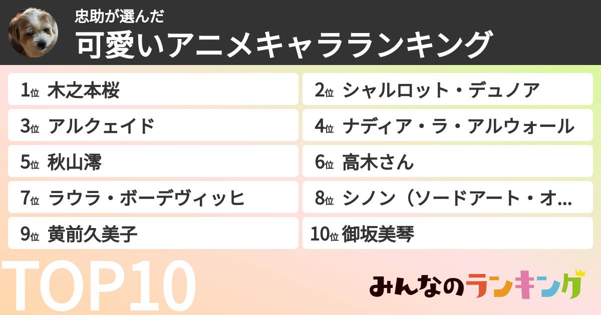 忠助さんの「可愛いアニメキャラランキング」