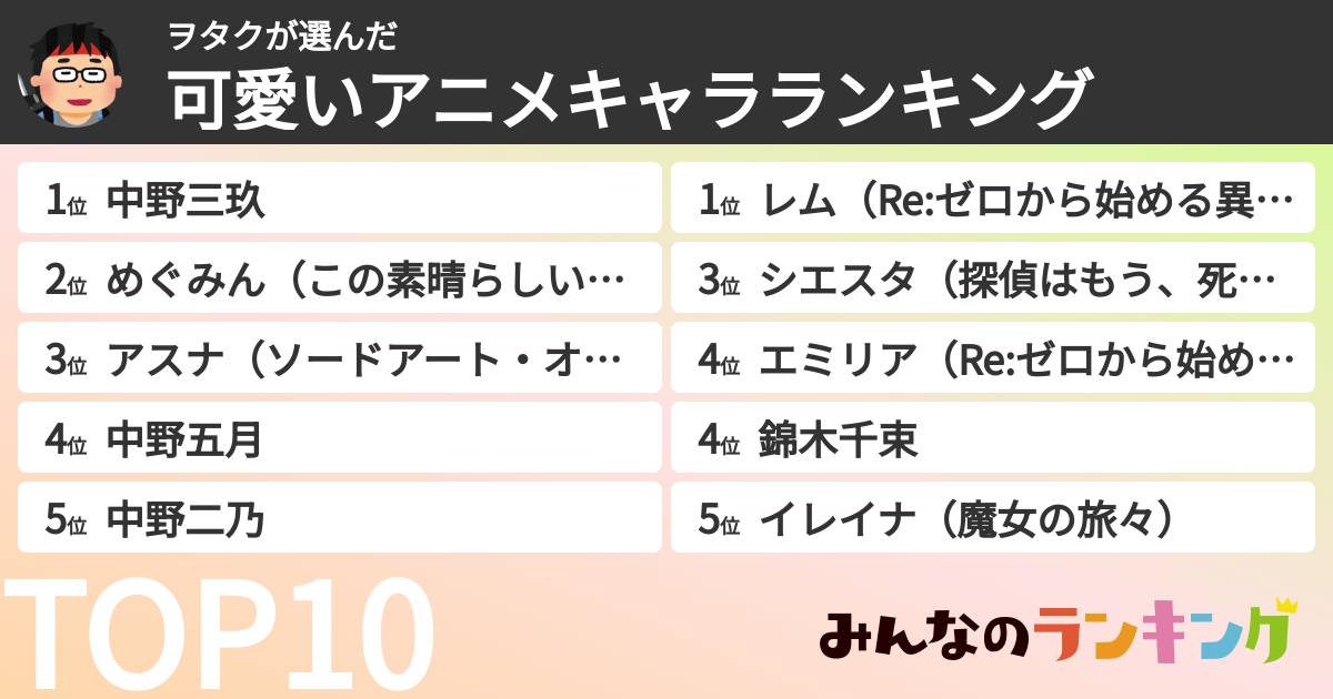 ヲタクさんの「可愛いアニメキャラランキング」