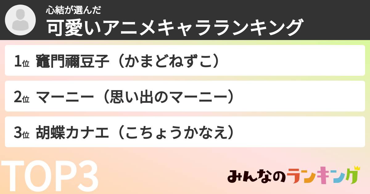 心結さんの「可愛いアニメキャラランキング」