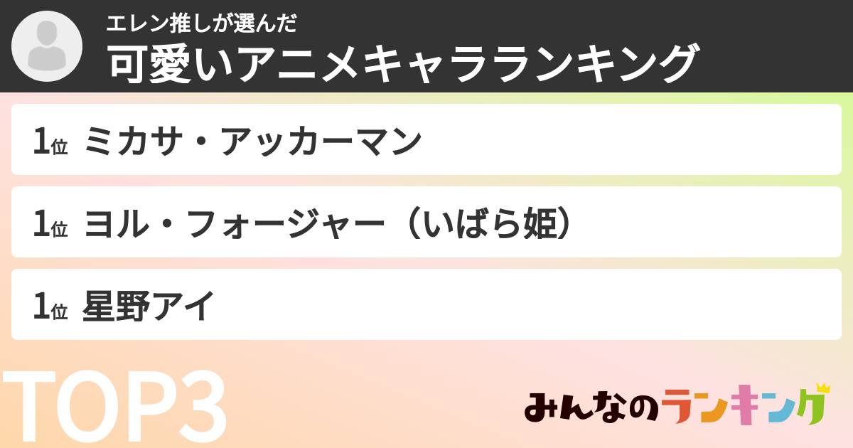 エレン推しさんの「可愛いアニメキャラランキング」