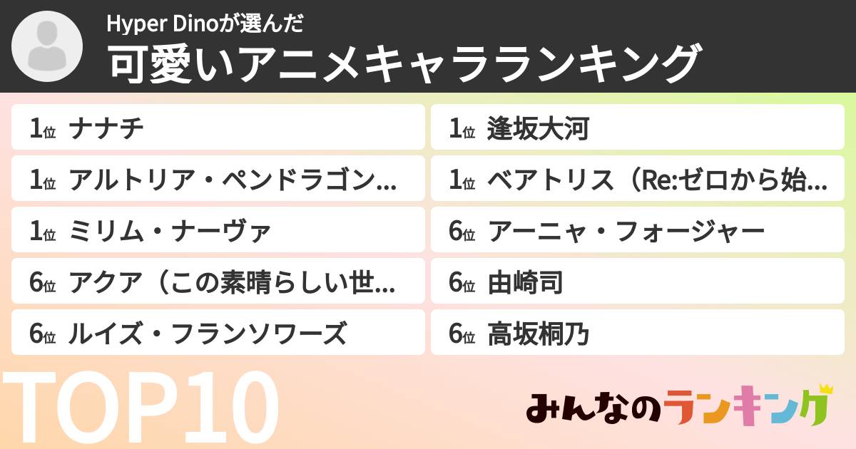 Hyper Dinoさんの「可愛いアニメキャラランキング」