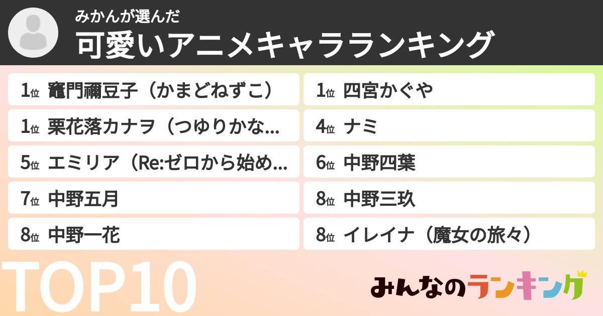 みかんさんの「可愛いアニメキャラランキング」