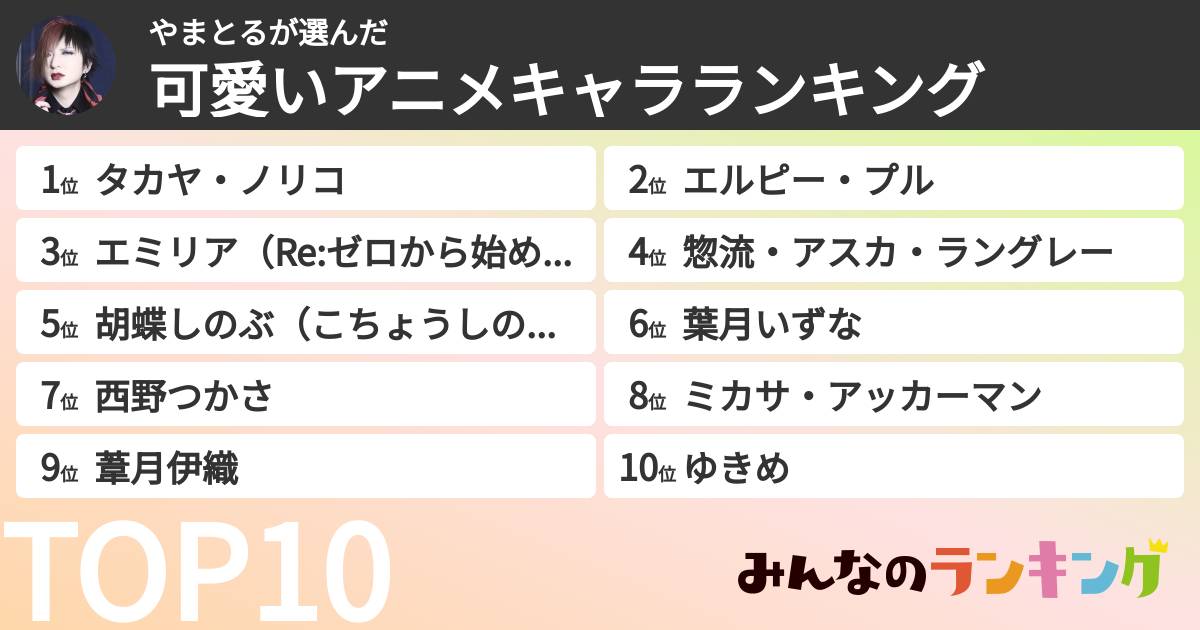 やまとるさんの「可愛いアニメキャラランキング」