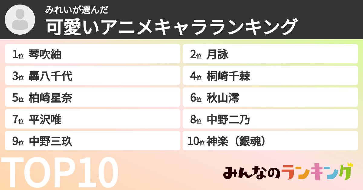 みれいさんの「可愛いアニメキャラランキング」