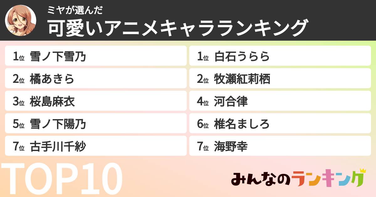 ミヤさんの「可愛いアニメキャラランキング」