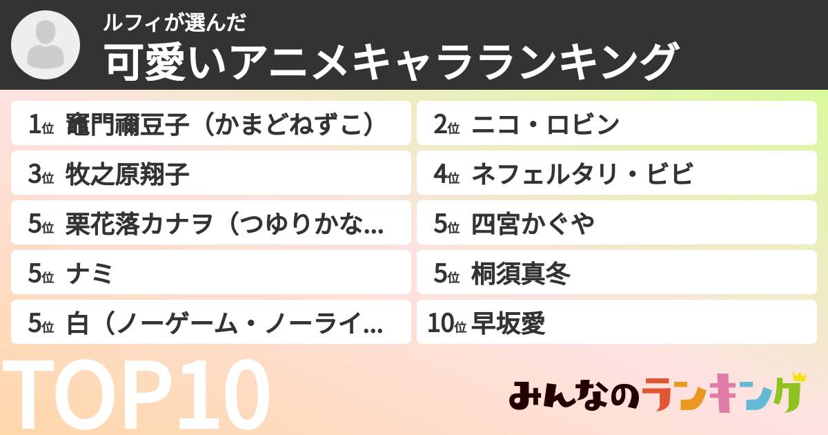 ルフィさんの「可愛いアニメキャラランキング」