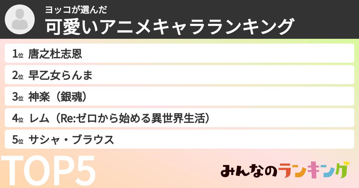 ヨッコさんの「可愛いアニメキャラランキング」