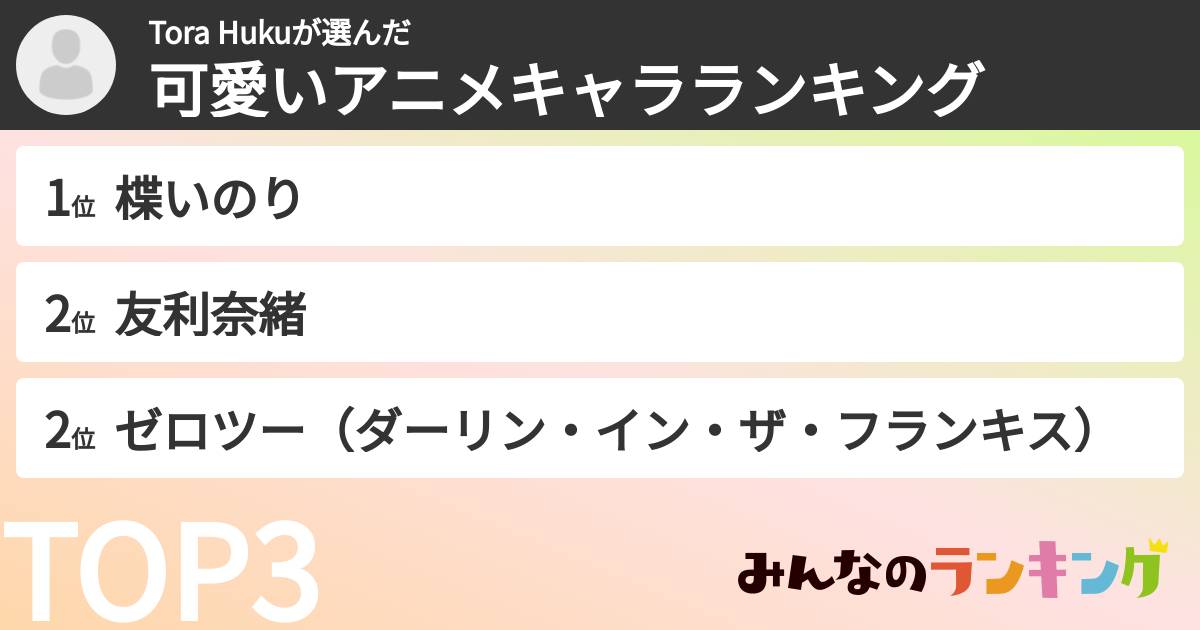Tora Hukuさんの「可愛いアニメキャラランキング」