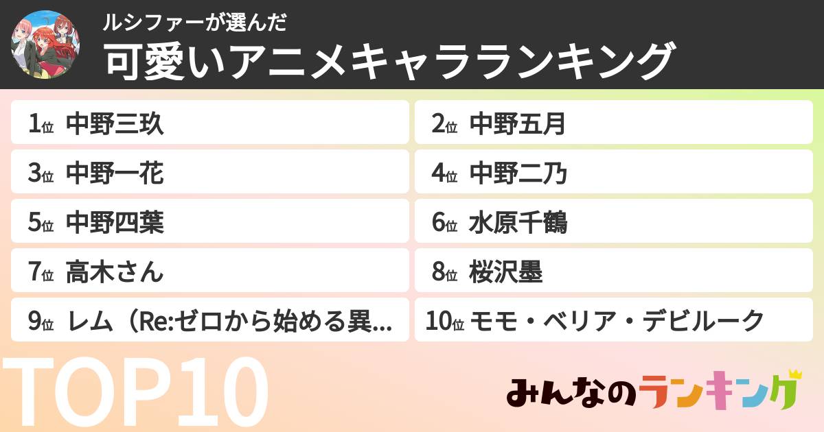 ルシファーさんの「可愛いアニメキャラランキング」