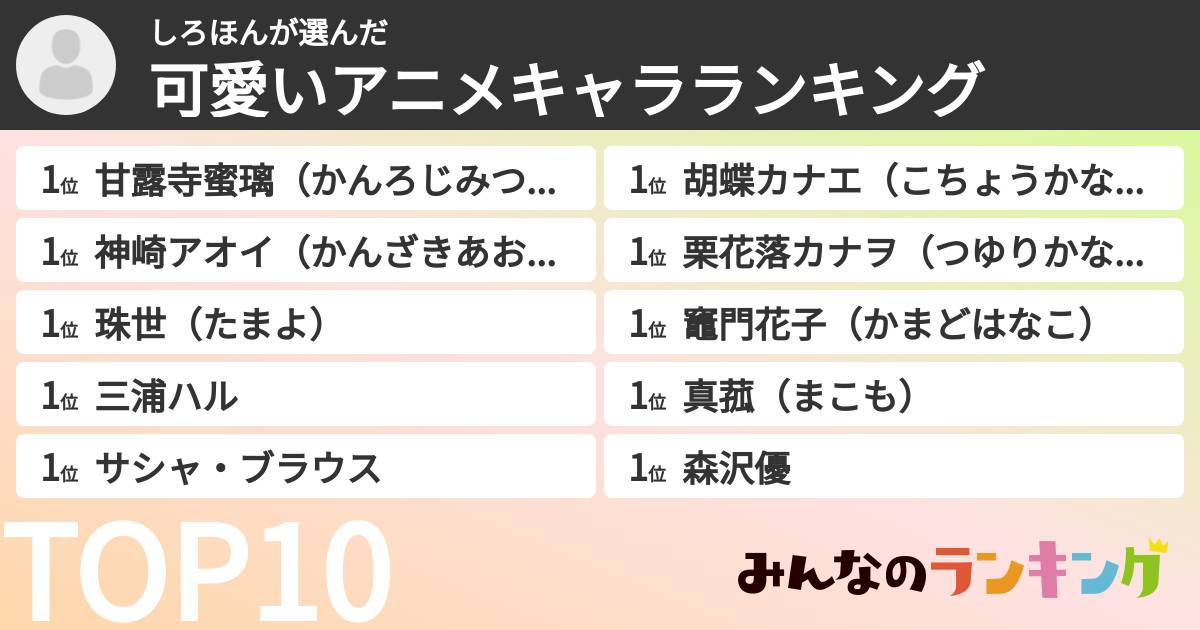 しろほんさんの「可愛いアニメキャラランキング」
