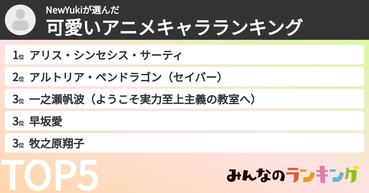 NewYukiさんの「可愛いアニメキャラランキング」