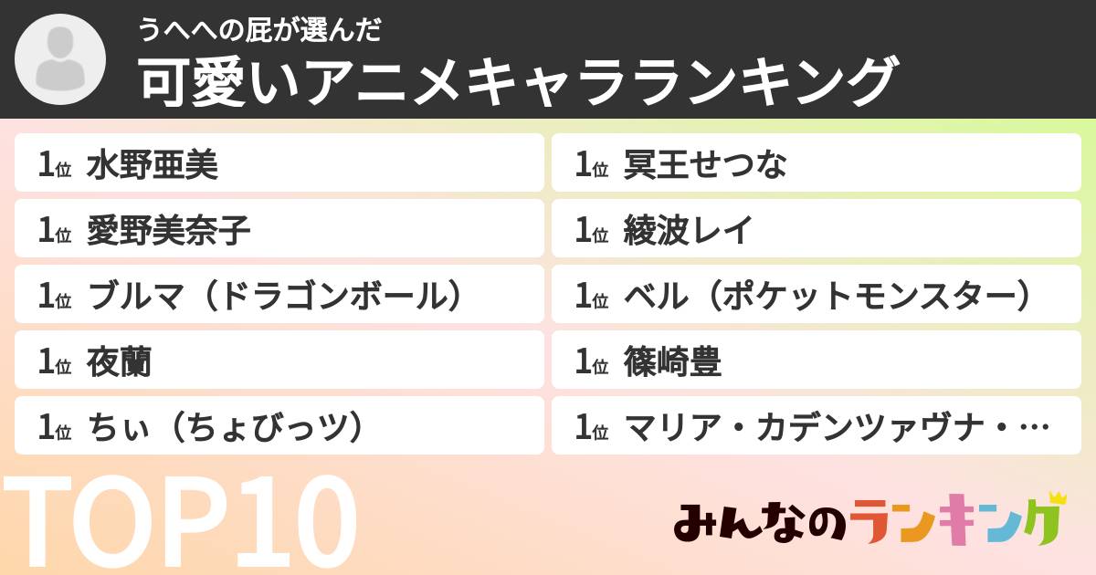 うへへの屁さんの「可愛いアニメキャラランキング」