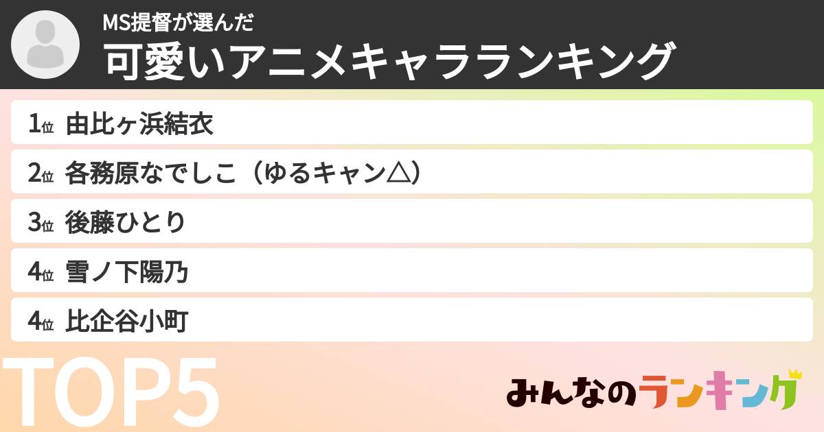 MS提督さんの「可愛いアニメキャラランキング」