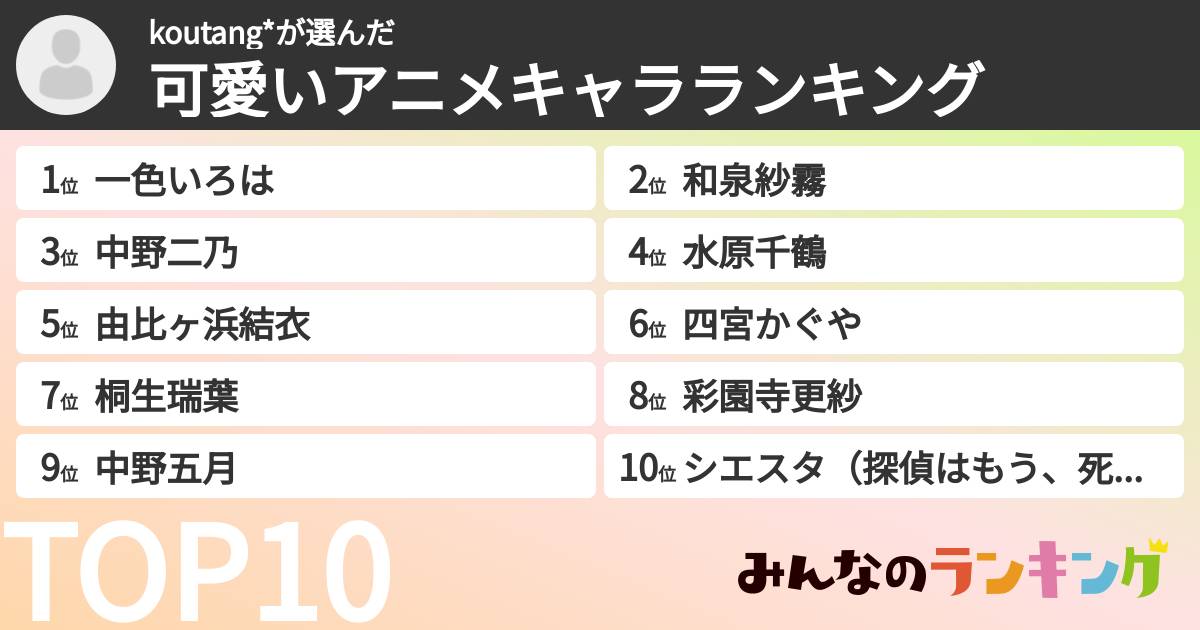 koutang*さんの「可愛いアニメキャラランキング」