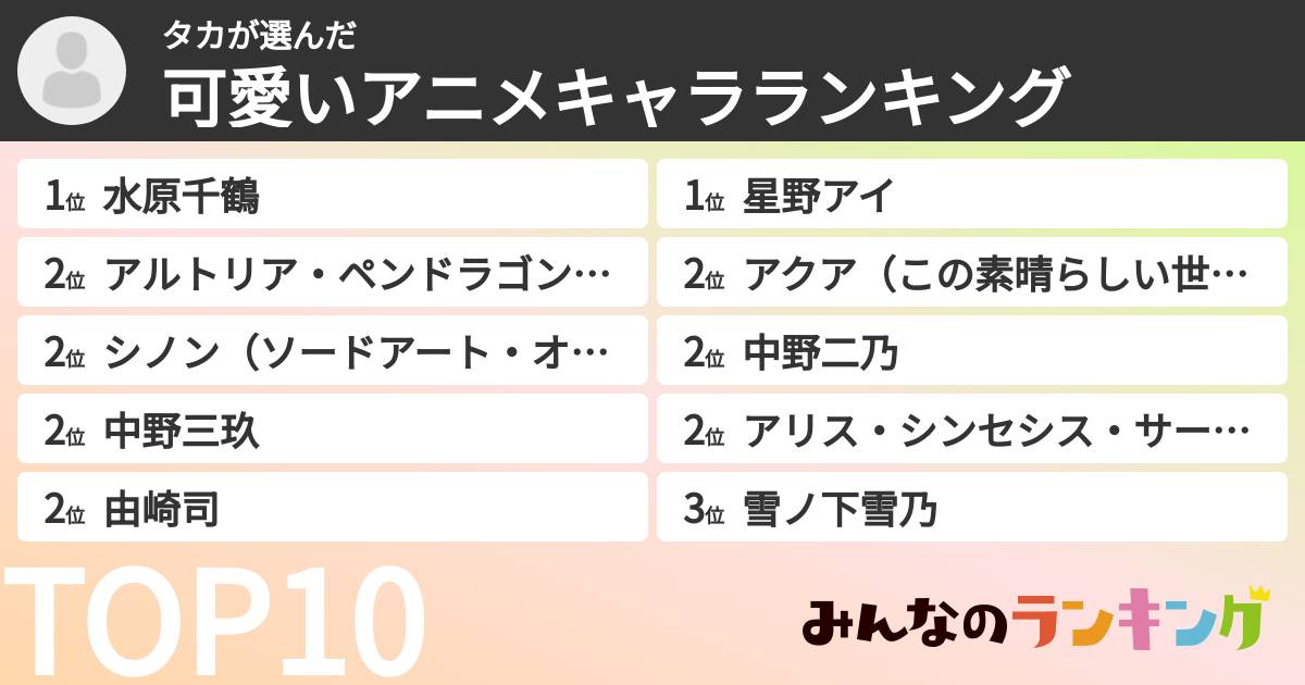 タカさんの「可愛いアニメキャラランキング」