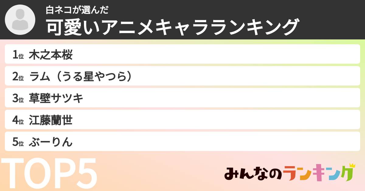 白ネコさんの「可愛いアニメキャラランキング」
