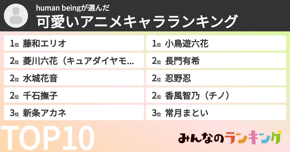 human beingさんの「可愛いアニメキャラランキング」