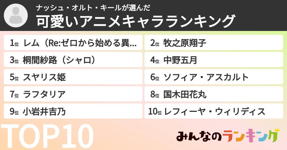 ナッシュ・オルト・キールさんの「可愛いアニメキャラランキング」