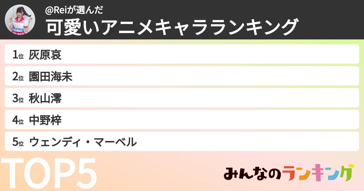 @Reiさんの「可愛いアニメキャラランキング」