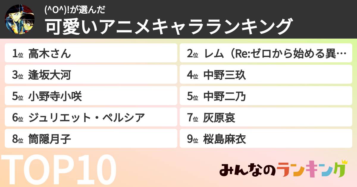 (^O^)!さんの「可愛いアニメキャラランキング」