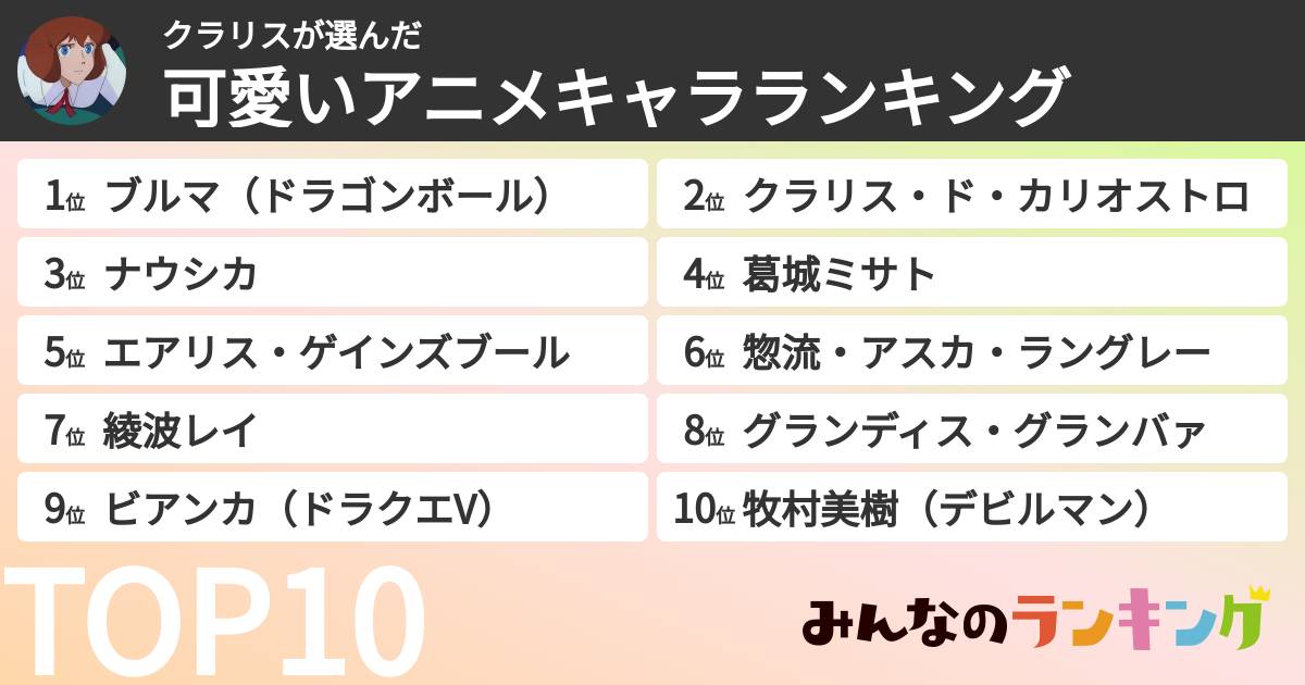 クラリスさんの「可愛いアニメキャラランキング」