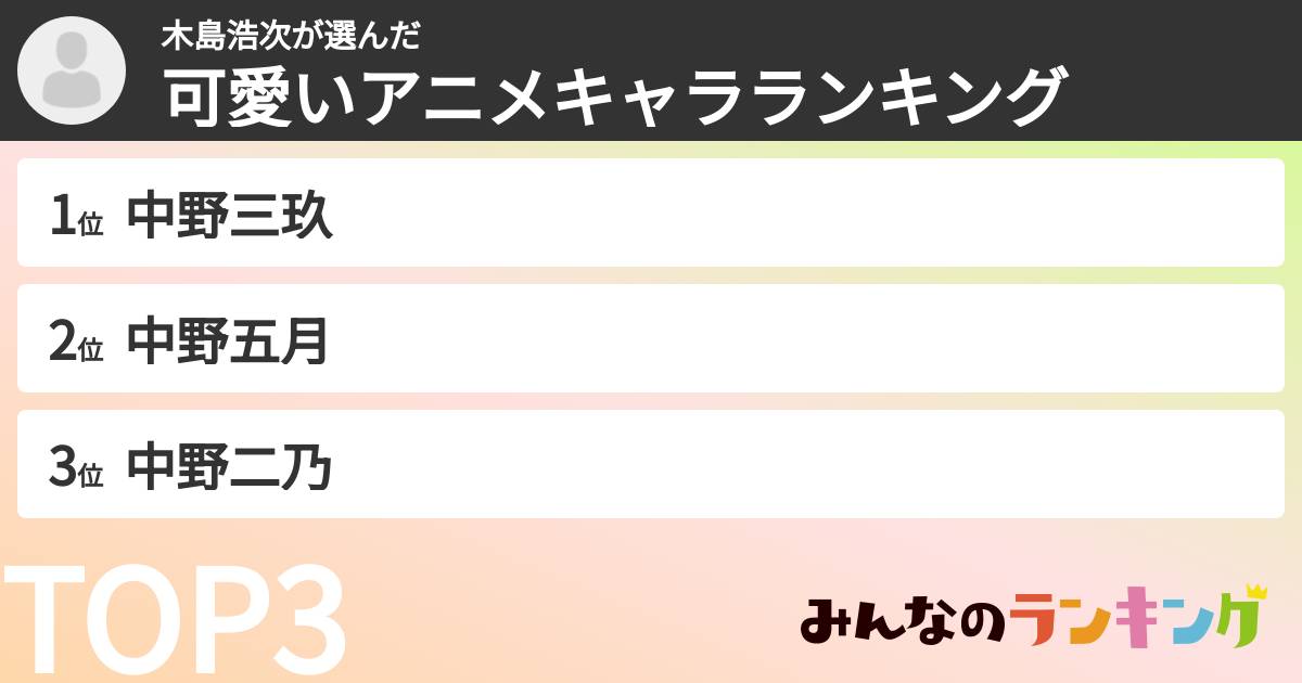 木島浩次さんの「可愛いアニメキャラランキング」