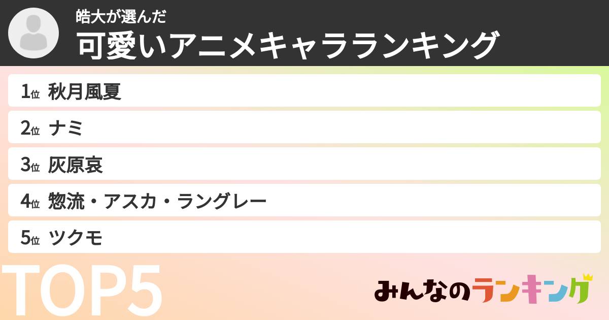 皓大さんの「可愛いアニメキャラランキング」
