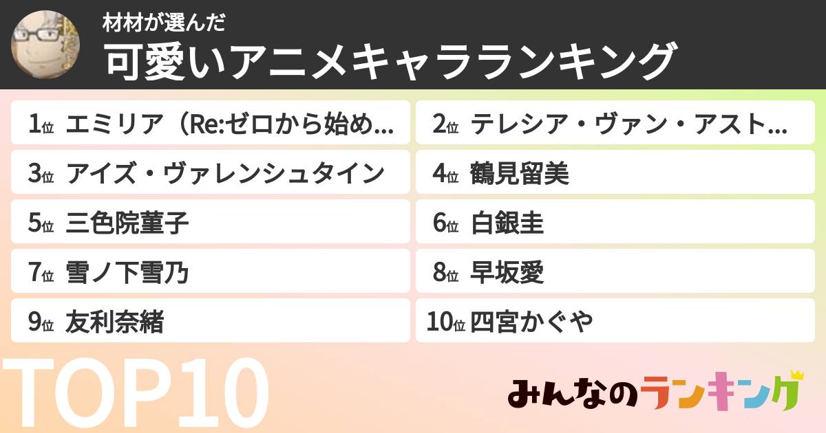 材材さんの「可愛いアニメキャラランキング」