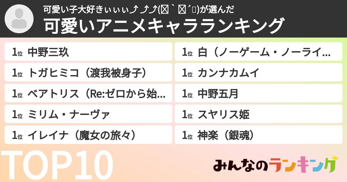 可愛い子大好きぃぃぃ⤴︎ ⤴︎⤴︎(๑`꒳´๑)さんの「可愛いアニメキャラランキング」