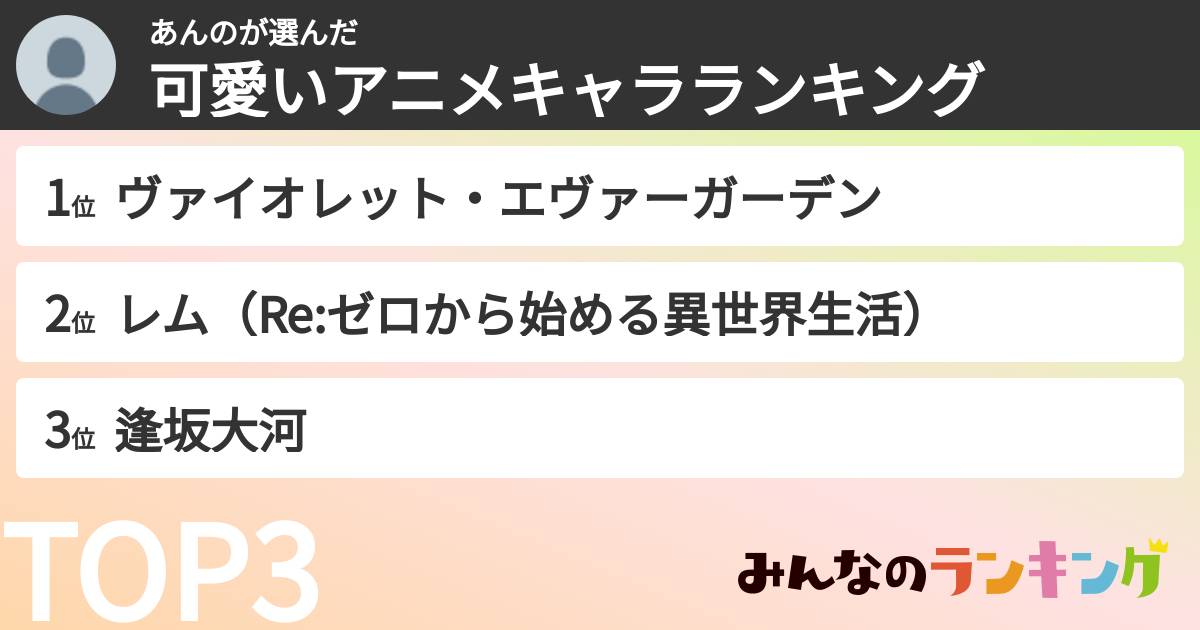 あんのさんの「可愛いアニメキャラランキング」