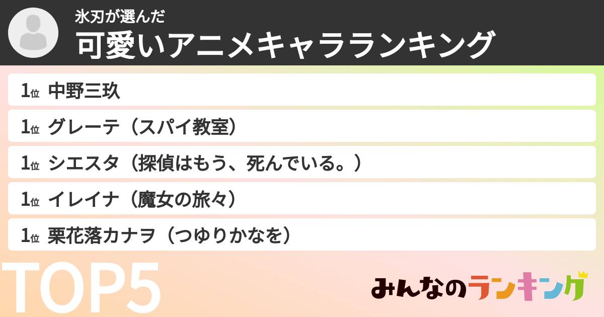 氷刃さんの「可愛いアニメキャラランキング」
