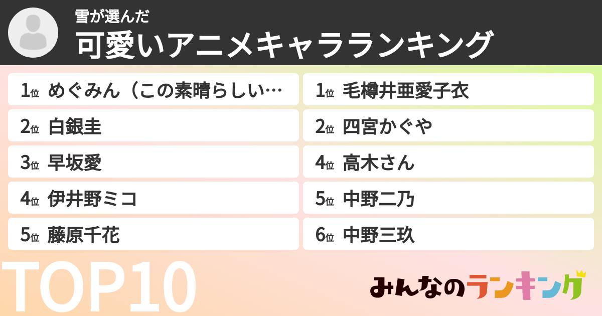 雪さんの「可愛いアニメキャラランキング」
