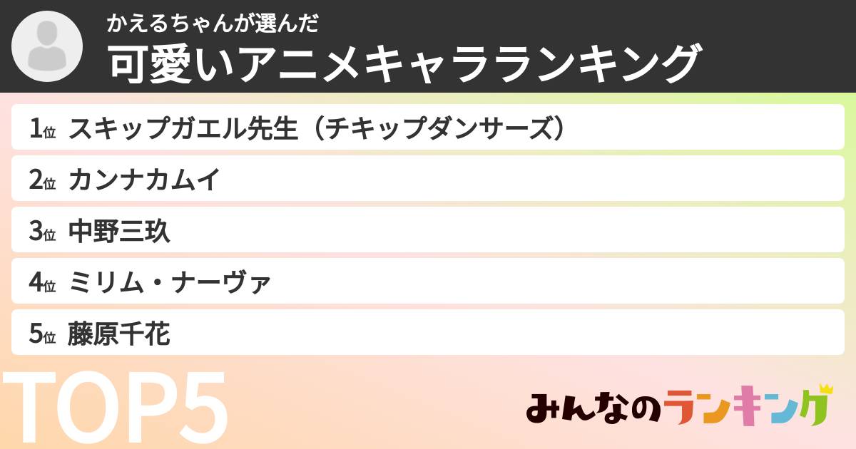 かえるちゃんさんの「可愛いアニメキャラランキング」