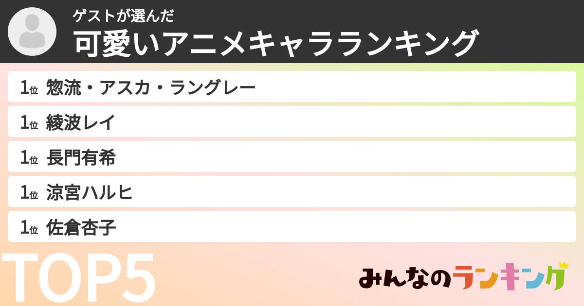 ゲストさんの「可愛いアニメキャラランキング」