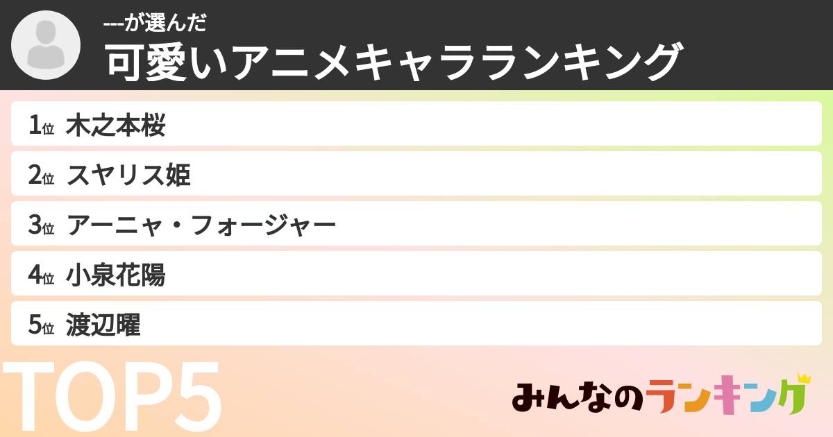 ---さんの「可愛いアニメキャラランキング」