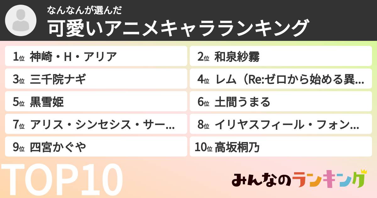なんなんさんの「可愛いアニメキャラランキング」