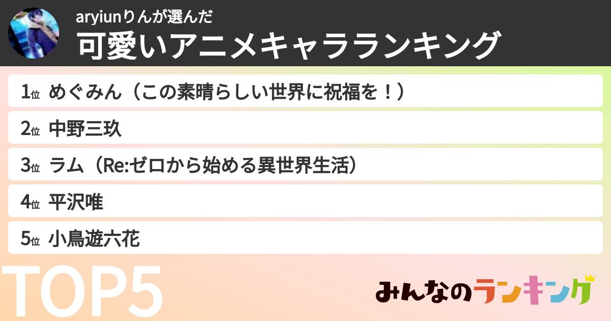 aryiunりんさんの「可愛いアニメキャラランキング」