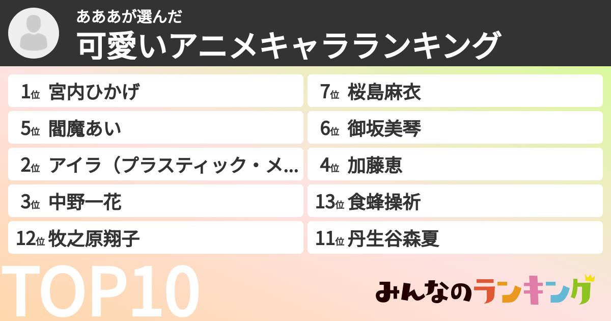 あああさんの「可愛いアニメキャラランキング」
