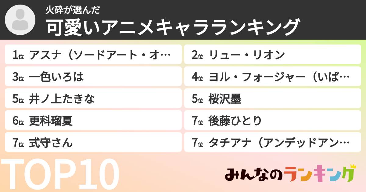 火砕さんの「可愛いアニメキャラランキング」
