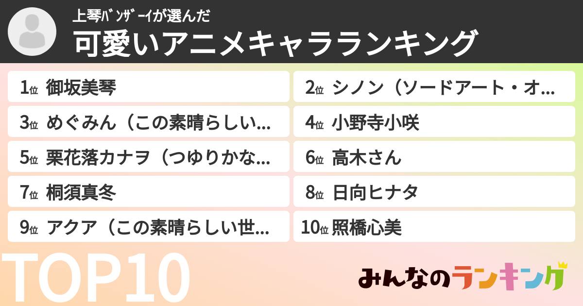 上琴バンザーイさんの「可愛いアニメキャラランキング」