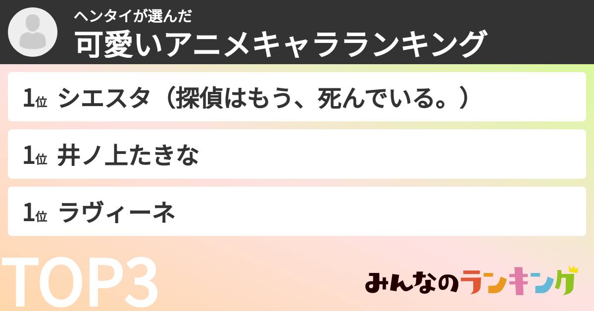 ヘンタイさんの「可愛いアニメキャラランキング」