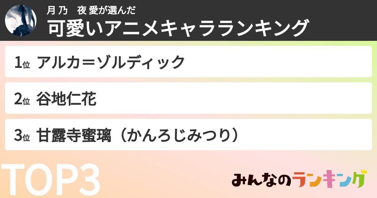 月 乃　夜 愛さんの「可愛いアニメキャラランキング」