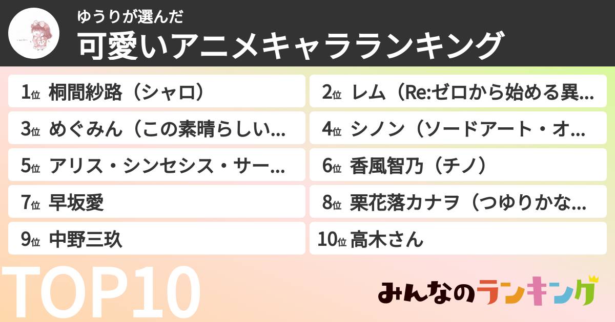 ゆうりさんの「可愛いアニメキャラランキング」