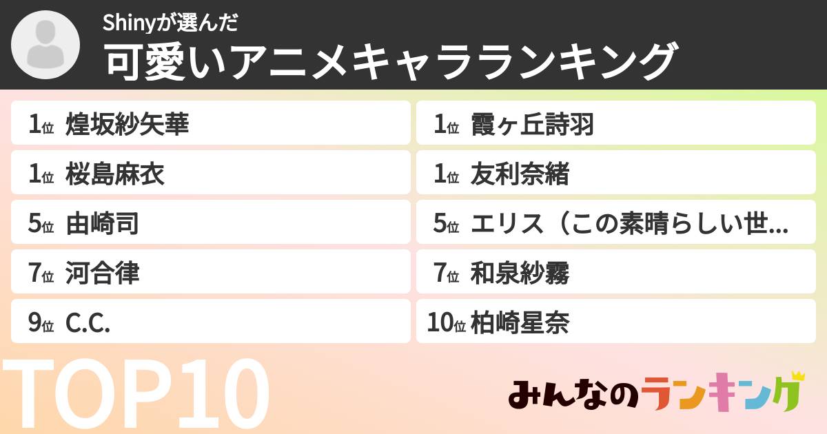 Shinyさんの「可愛いアニメキャラランキング」