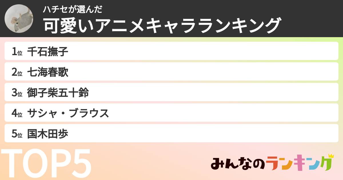 ハチセさんの「可愛いアニメキャラランキング」