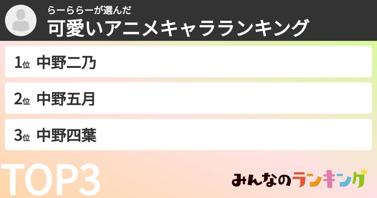 らーららーさんの「可愛いアニメキャラランキング」