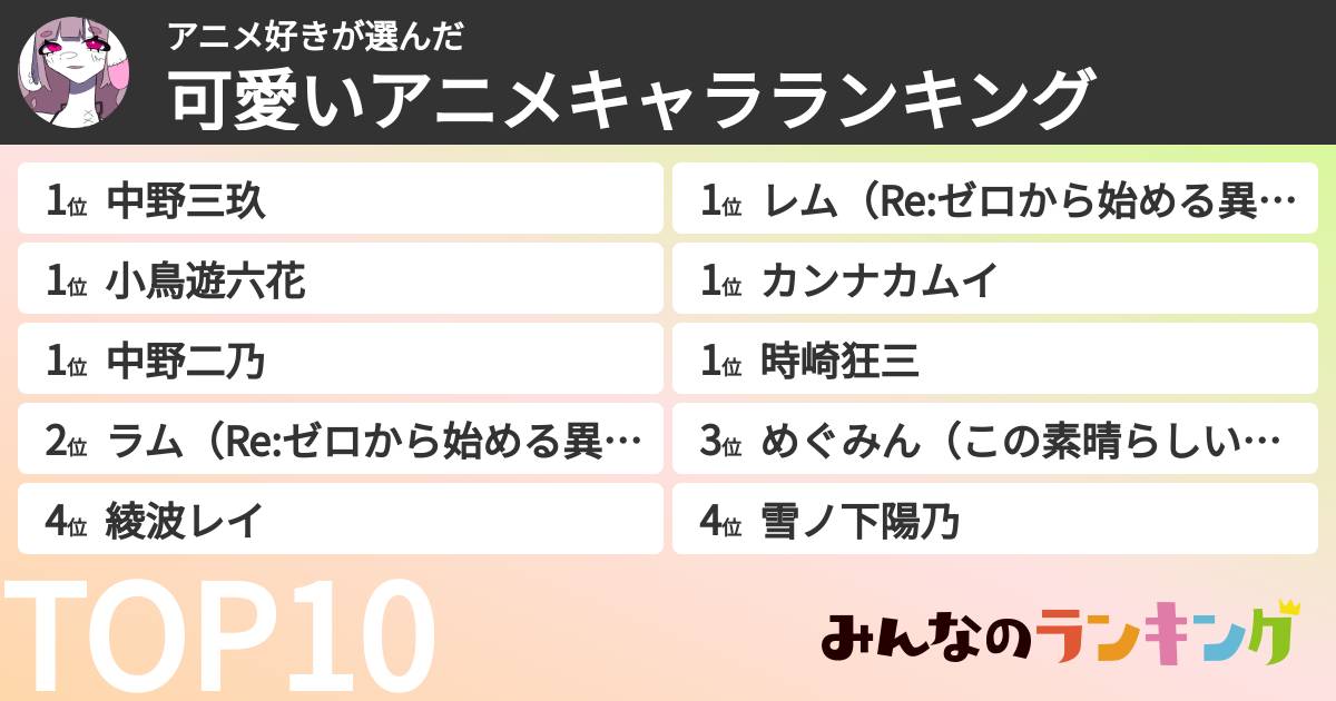 アニメ好きさんの「可愛いアニメキャラランキング」