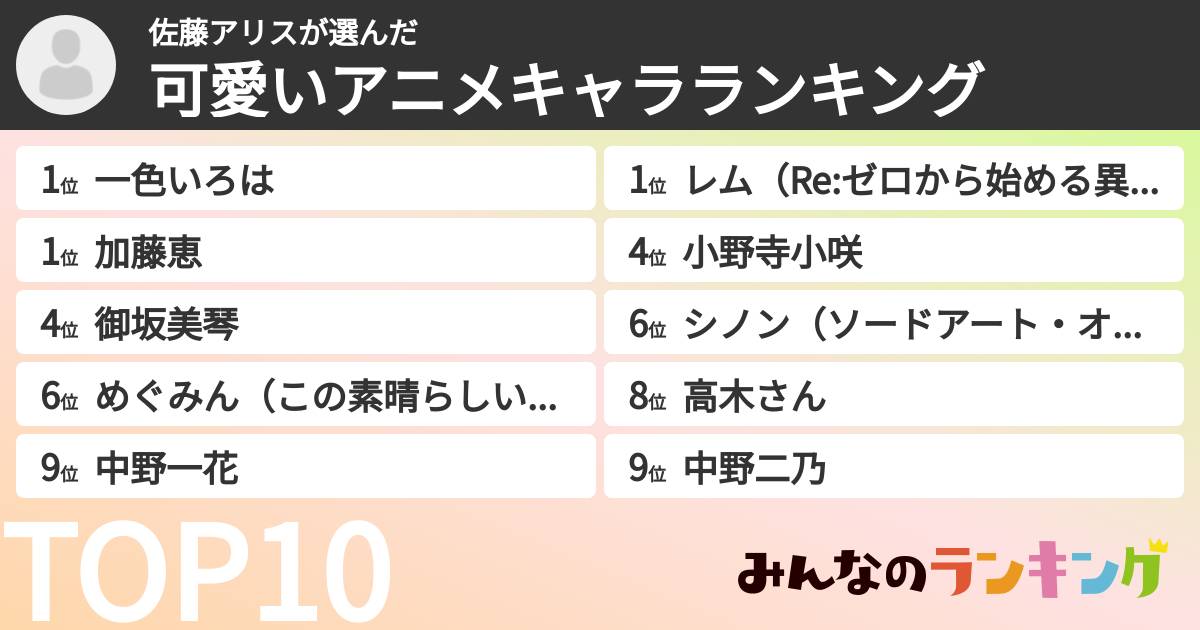 佐藤アリスさんの「可愛いアニメキャラランキング」
